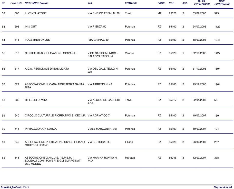 AGGREGAZIONE GIOVANILE VICO SAN DOMENICO - PALAZZO RAPOLLA Venosa PZ 85029 1 02/10/2006 1427 56 517 A.D.A. REGIONALE DI BASILICATA VIA DEL GALLITELLO N.