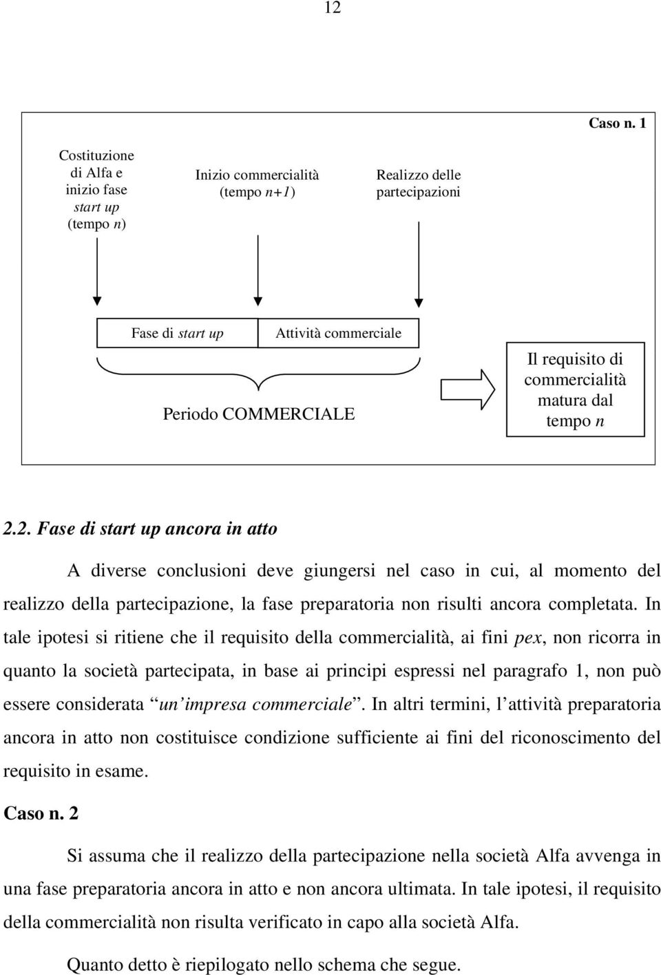 commercialità matura dal tempo n 2.