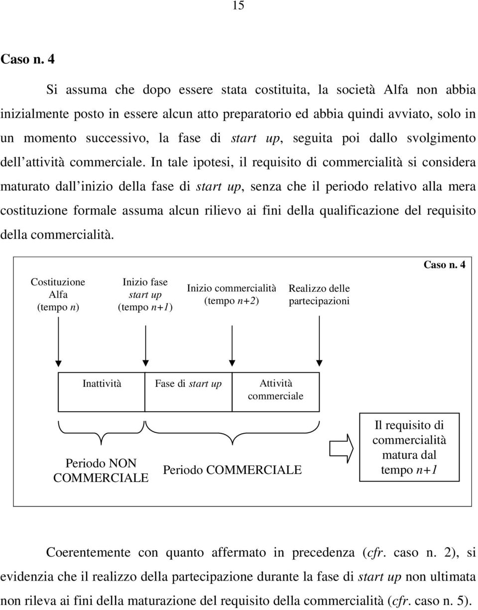 up, seguita poi dallo svolgimento dell attività commerciale.