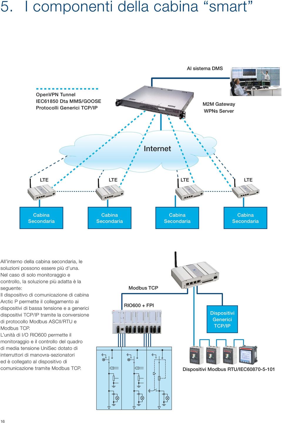 Nel caso di solo monitoraggio e controllo, la soluzione più adatta è la seguente: Il dispositivo di comunicazione di cabina Arctic P permette il collegamento ai dispositivi di bassa tensione e a