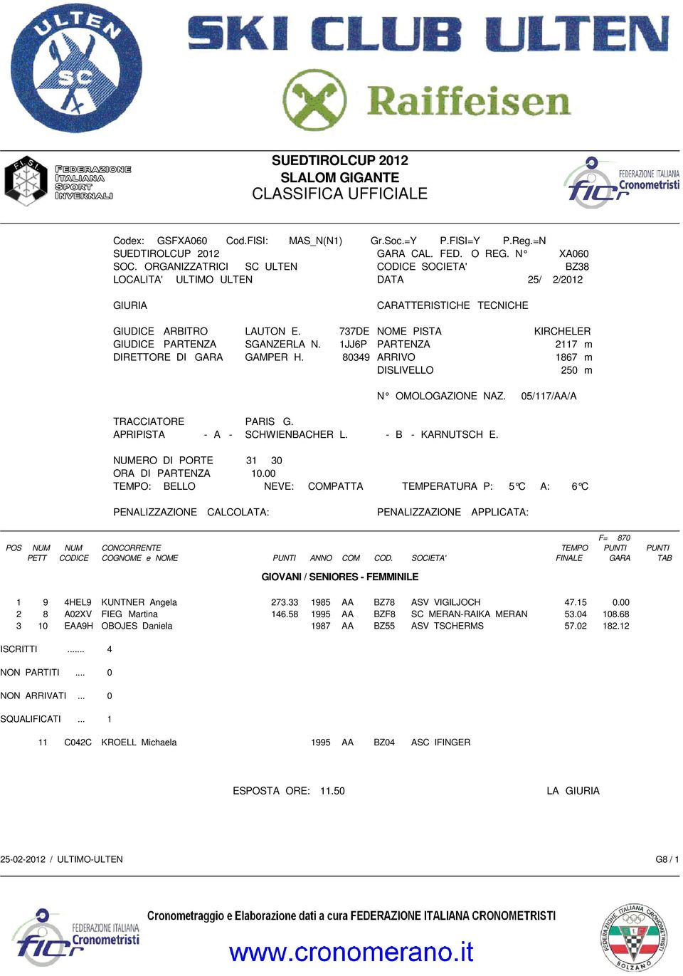 33 1985 AA BZ78 ASV VIGILJOCH 47.15 0.00 2 8 A02XV FIEG Martina 146.58 1995 AA BZF8 SC MERAN-RAIKA MERAN 53.04 108.