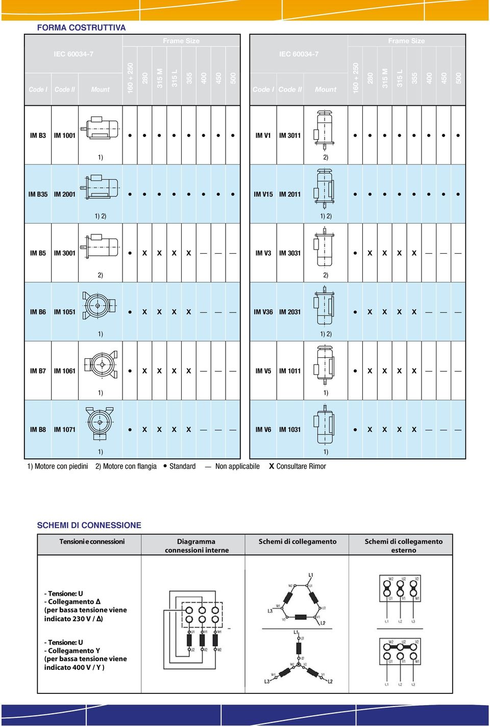 IM 1031 Motore con piedini 2) Motore con flangia Standard Non applicabile X Consultare Rimor SCHEMI DI CONNESSIONE Tensioni e connessioni Diagramma connessioni interne Schemi di