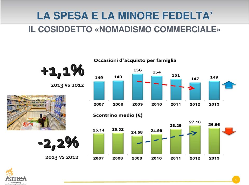 «NOMADISMO COMMERCIALE»