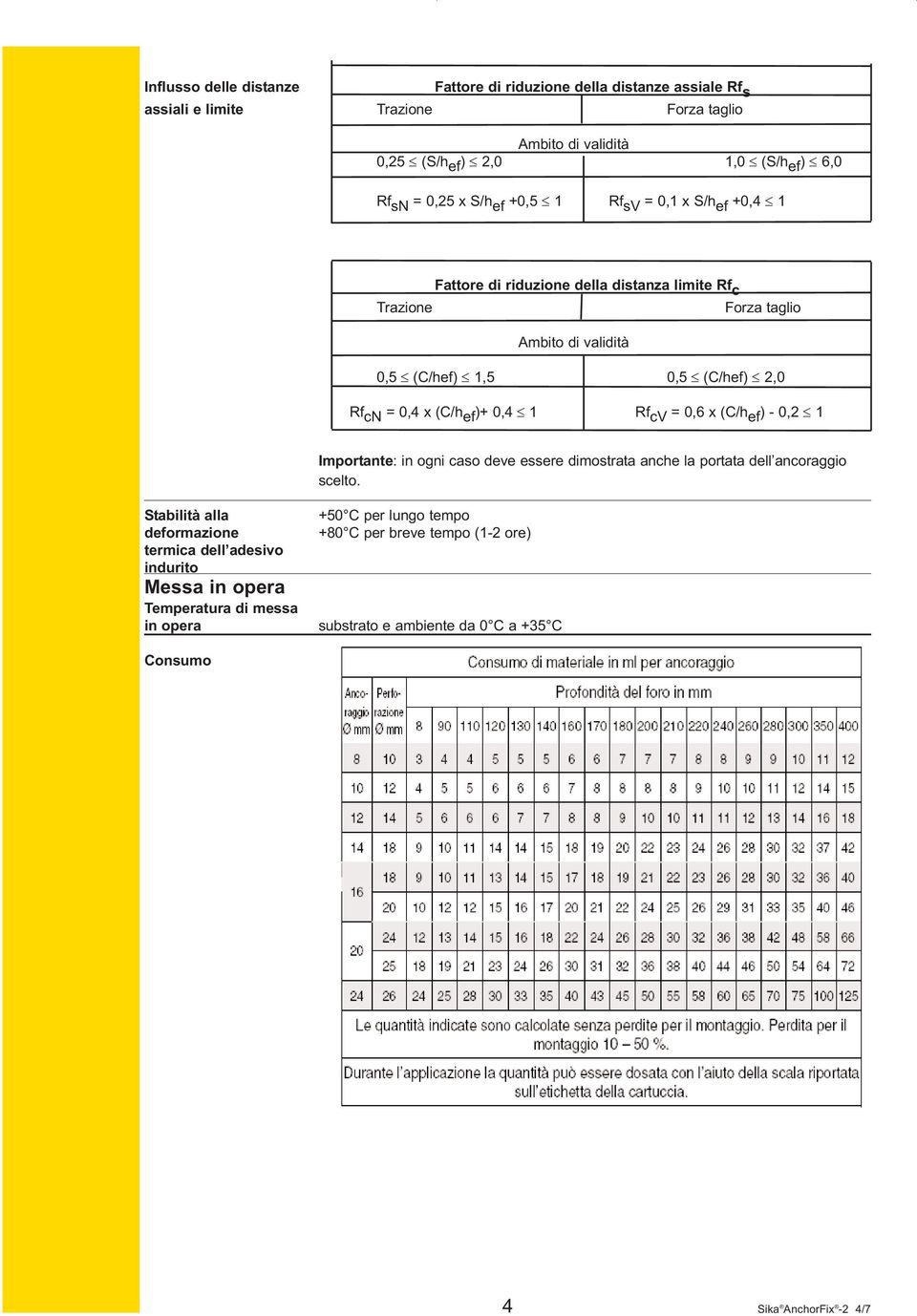 (C/h ef )+ 0,4 1 Rf cv = 0,6 x (C/h ef ) - 0,2 1 Importante: in ogni caso deve essere dimostrata anche la portata dell ancoraggio scelto.