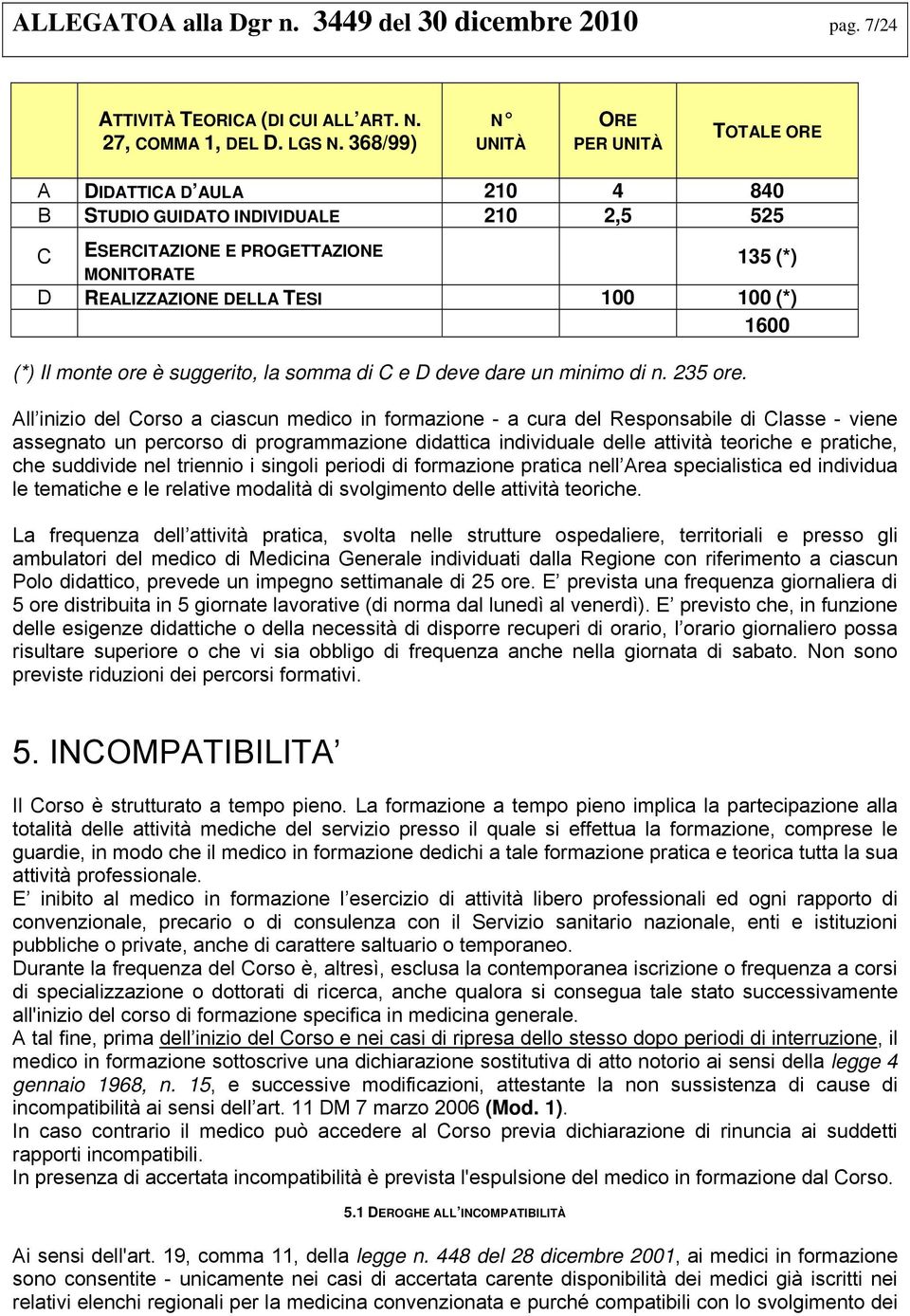 (*) 1600 (*) Il monte ore è suggerito, la somma di C e D deve dare un minimo di n. 235 ore.