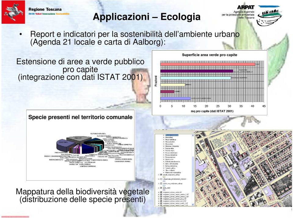 pubblico pro capite (integrazione con dati ISTAT 2001) Specie presenti nel