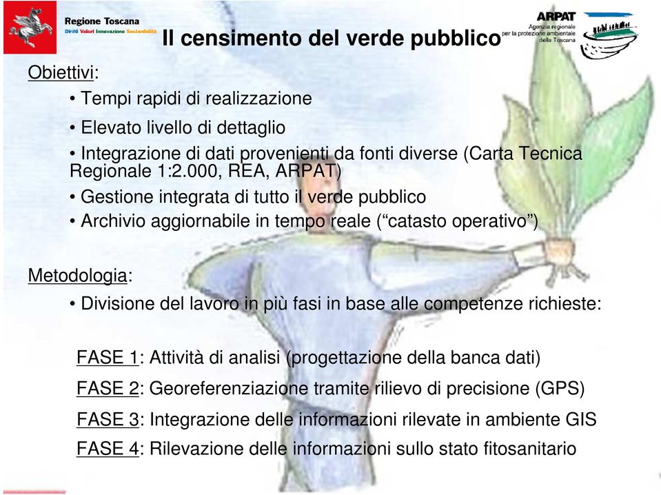 000, REA, ARPAT) Gestione integrata di tutto il verde pubblico Archivio aggiornabile in tempo reale ( catasto operativo ) Metodologia: Divisione del lavoro in