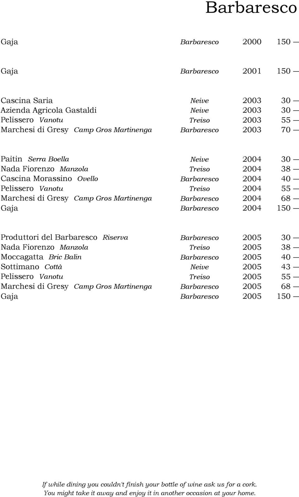 Martinenga Barbaresco 2004 68 Gaja Barbaresco 2004 150 Produttori del Barbaresco Riserva Barbaresco 2005 30 Nada Fiorenzo Manzola Treiso 2005 38 Moccagatta Bric Balin Barbaresco 2005 40 Sottimano