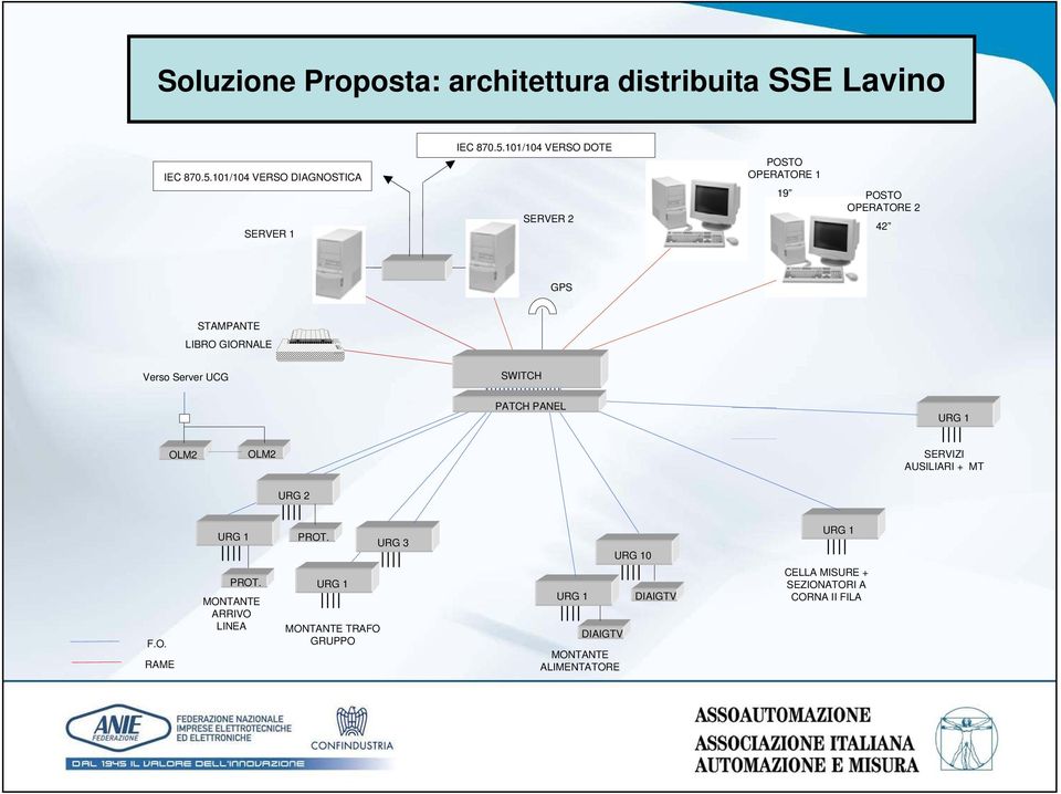 101/104 VERSO DOTE SERVER 2 POSTO OPERATORE 1 19 POSTO OPERATORE 2 42 GPS STAMPANTE LIBRO GIORNALE Verso Server UCG