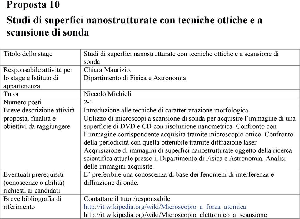 Fisica e Astronomia Introduzione alle tecniche di caratterizzazione morfologica.