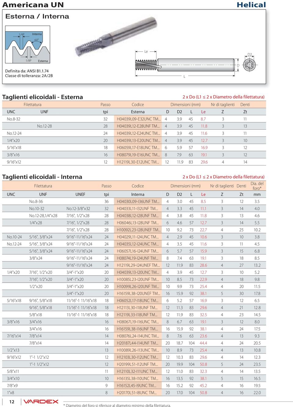 7 3 10 5/16 x18 18 H0605917-E18UNC TM... 6 5.9 57 16.9 3 12 3/8 x16 16 H0807919-E16UNC TM... 8 7.9 63 19.1 3 12 9/16 x12 12 H1211930-E12UNC TM... 12 11.9 83 29.