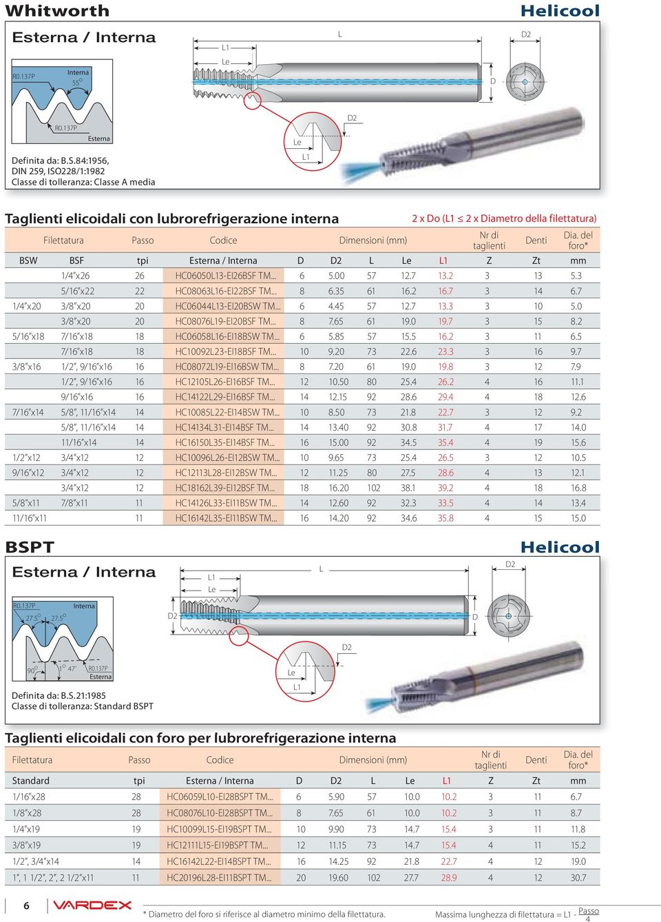 filettatura) BSW BSF tpi / e 1 Z Zt mm 1/4 x26 26 HC0605013-EI26BSF TM... 6 5.00 57 12.7 13.2 3 13 5.3 5/16 x22 22 HC0806316-EI22BSF TM... 8 6.35 61 16.2 16.7 3 14 6.