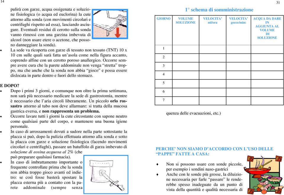 La sede va ricoperta con garze di tessuto non tessuto (TNT) 10 x 10 cm sulle quali sarà fatta un asola come nella figura accanto, coprendo alfine con un cerotto poroso anallergico.