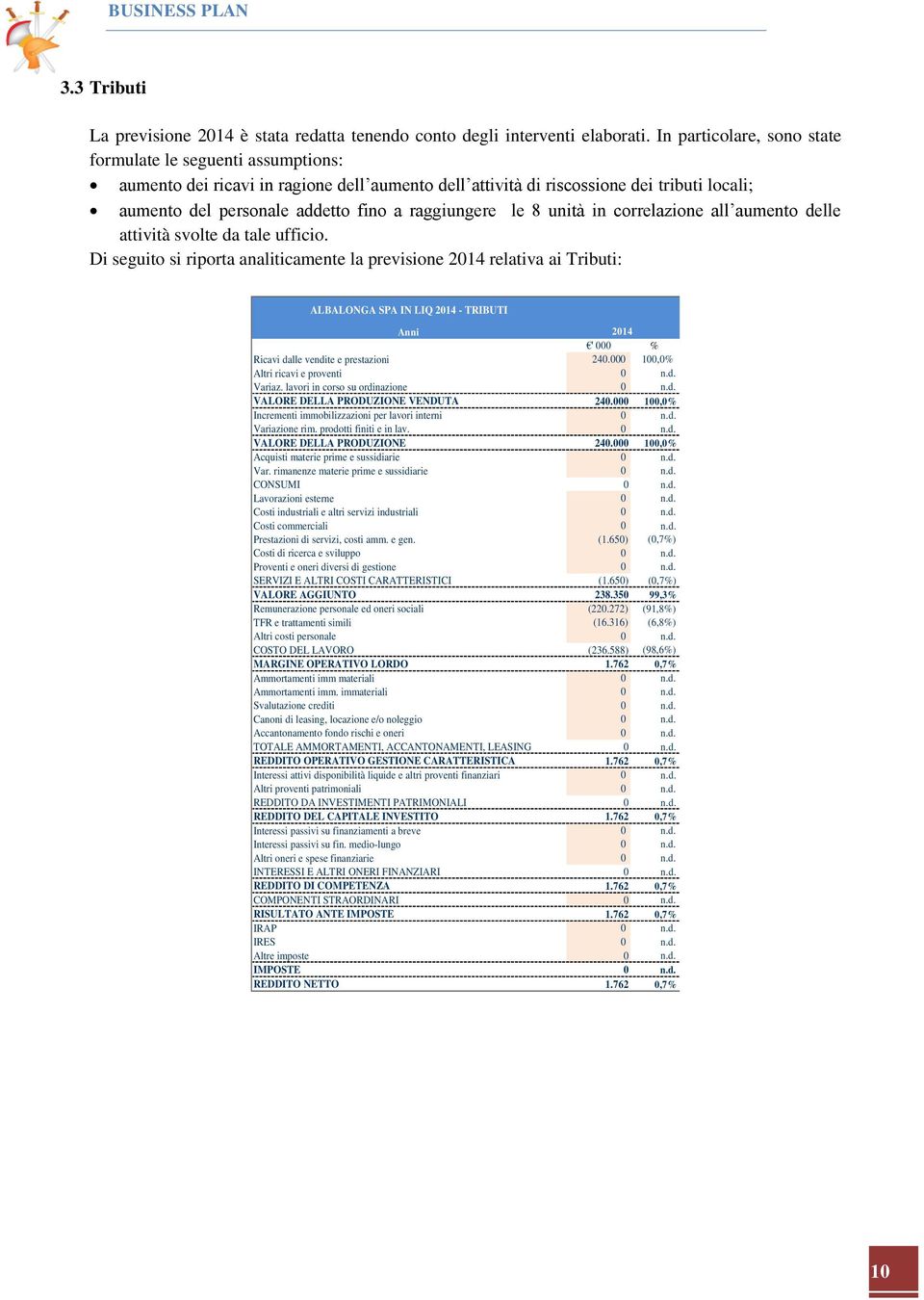 raggiungere le 8 unità in correlazione all aumento delle attività svolte da tale ufficio.