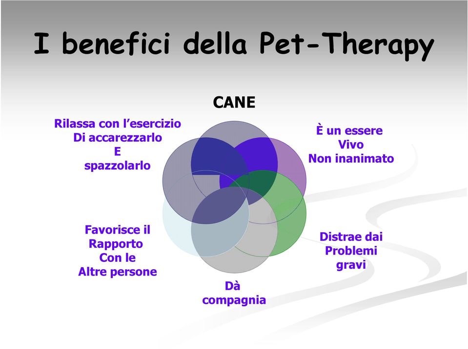 essere Vivo Non inanimato Favorisce il Rapporto