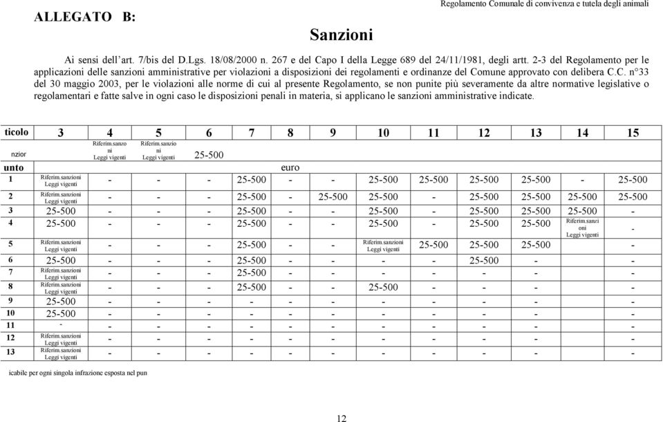 mune approvato con delibera C.