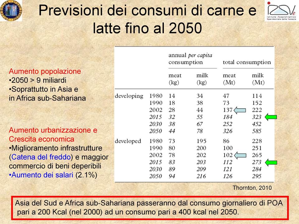 freddo) e maggior commercio di beni deperibili Aumento dei salari (2.