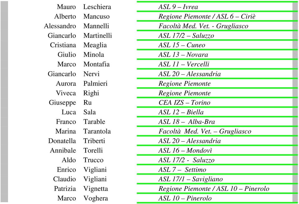 Palmieri Regione Piemonte Viveca Righi Regione Piemonte Giuseppe Ru CEA IZS Torino Luca Sala ASL 12 Biella Franco Tarable ASL 18 Alba-Bra Marina Tarantola Facoltà Med. Vet.