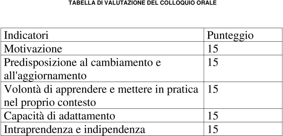 all'aggiornamento Volontà di apprendere e mettere in pratica 15