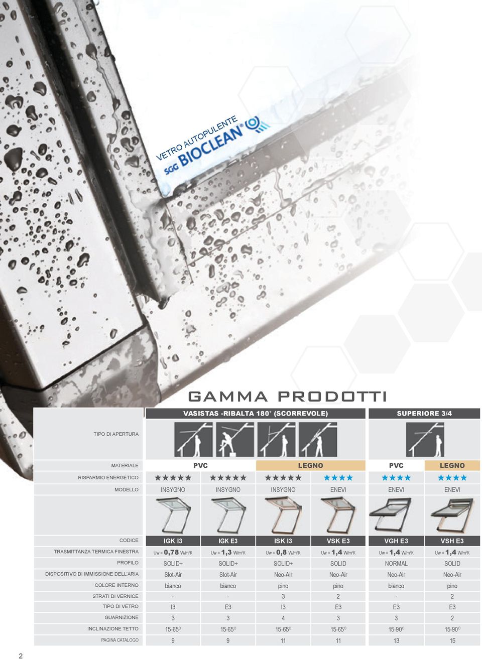 W/m 2 K PROFILO SOLID+ SOLID+ SOLID+ SOLID NORMAL SOLID DISPOSITIVO DI IMMISSIONE DELL ARIA Slot-Air Slot-Air Neo-Air Neo-Air Neo-Air Neo-Air COLORE INTERNO bianco bianco pino pino bianco