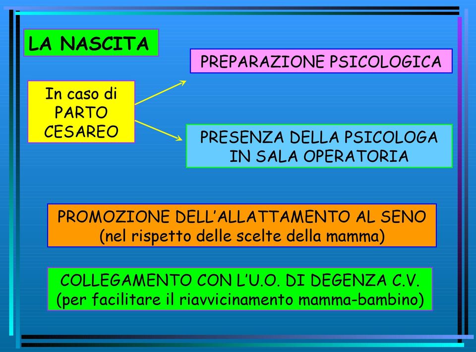 ALLATTAMENTO AL SENO (nel rispetto delle scelte della mamma)