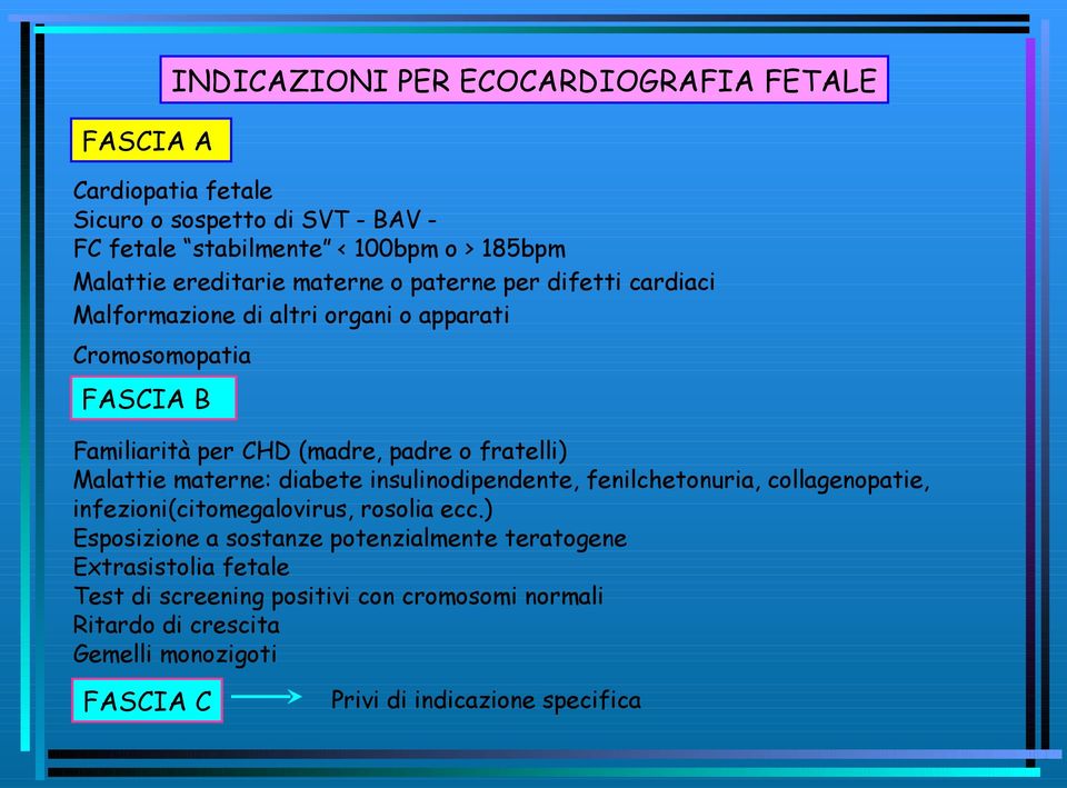 fratelli) Malattie materne: diabete insulinodipendente, fenilchetonuria, collagenopatie, infezioni(citomegalovirus, rosolia ecc.