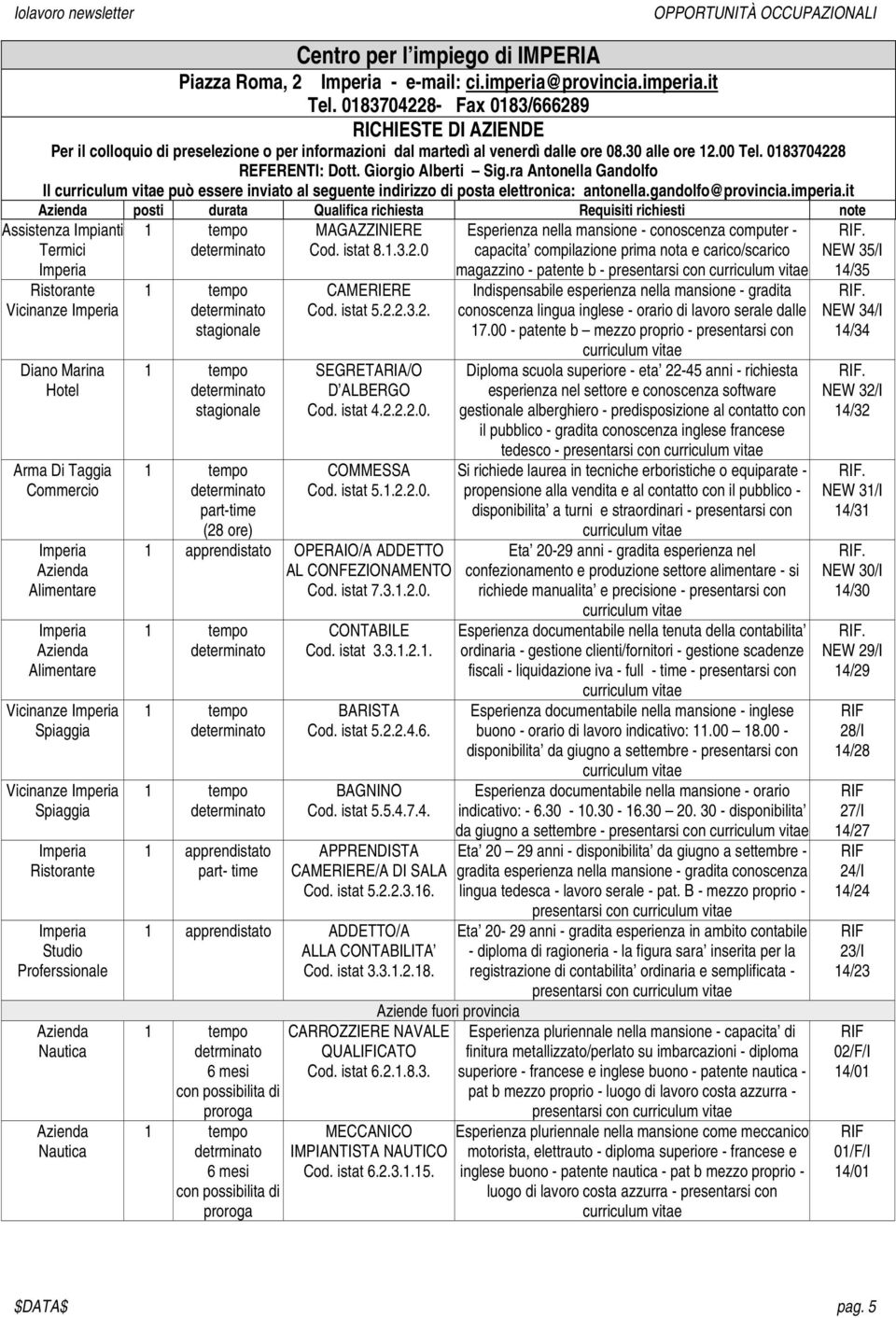 Giorgio Alberti Sig.ra Antonella Gandolfo Il curriculum vitae può essere inviato al seguente indirizzo di posta elettronica: antonella.gandolfo@provincia.imperia.