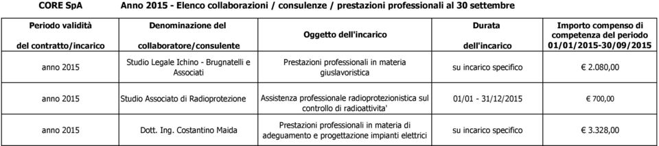 080,00 Studio Associato di Radioprotezione Assistenza