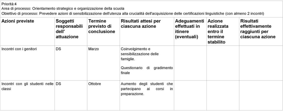 incontri) Incontri con i genitori DS Marzo Coinvolgimento e sensibilizzazione delle famiglie.