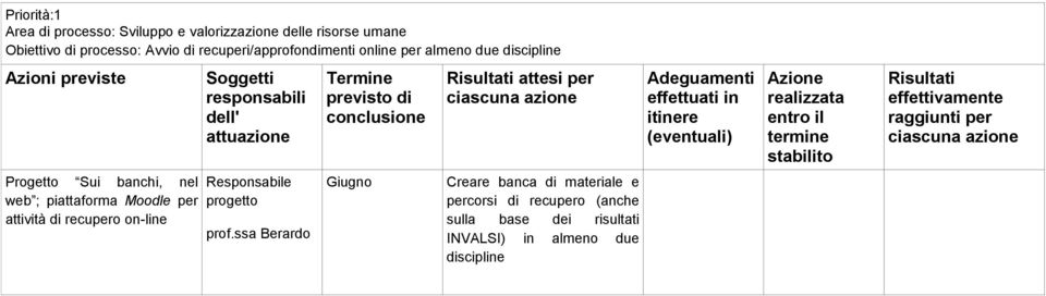 piattaforma Moodle per attività di recupero on-line Responsabile progetto prof.