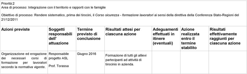 Stato-Regioni del 21/12/2011 Organizzazione ed erogazione dei necessari corsi di formazione per lavoratori secondo la