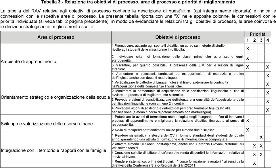 La presente tabella riporta con una "X" nelle apposite colonne, le connessioni con le priorità individuate (si veda tab.