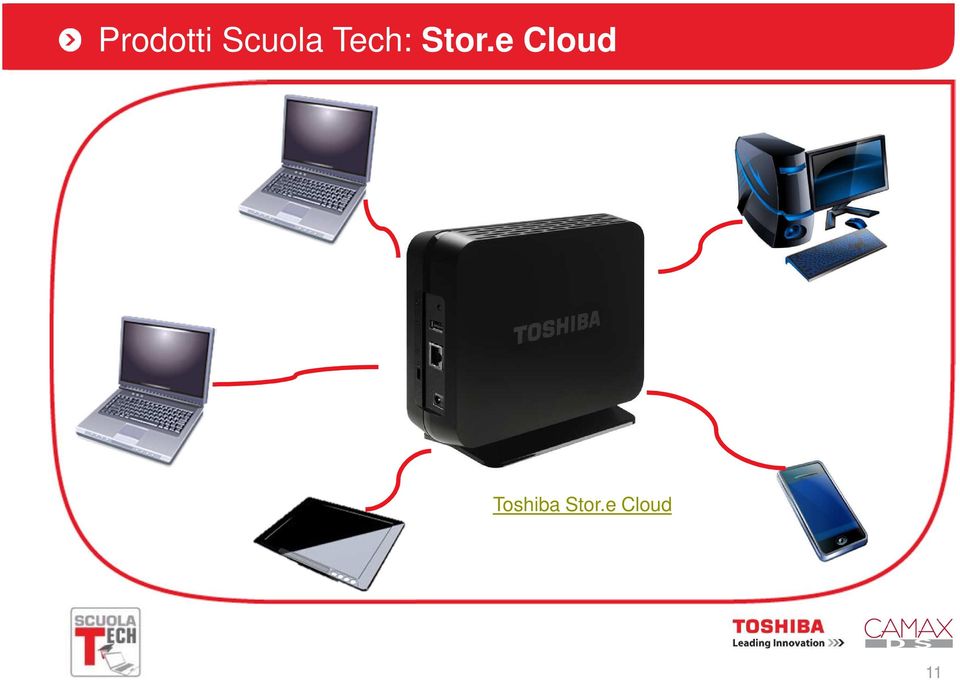 Stor.e Cloud