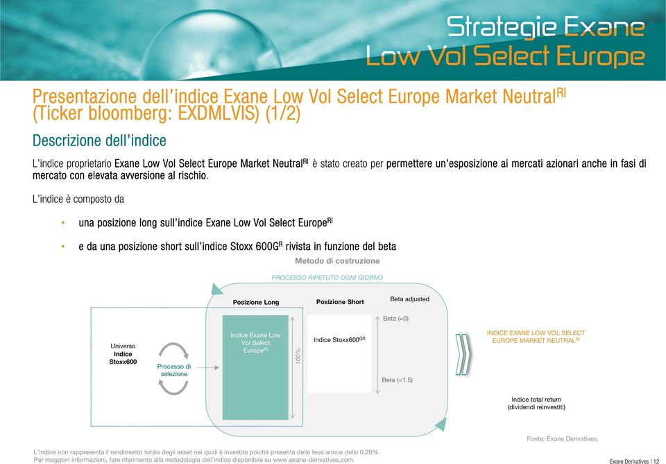 L indice è composto da una posizione long sull indice Exane Low Vol Select Europe RI e da una posizione short sull indice Stoxx 600G R rivista in funzione del beta Metodo di costruzione PROCESSO