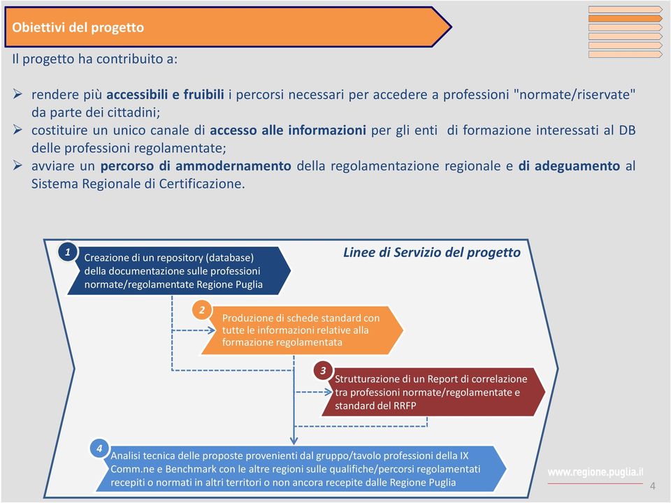 adeguamento al Sistema Regionale di Certificazione.