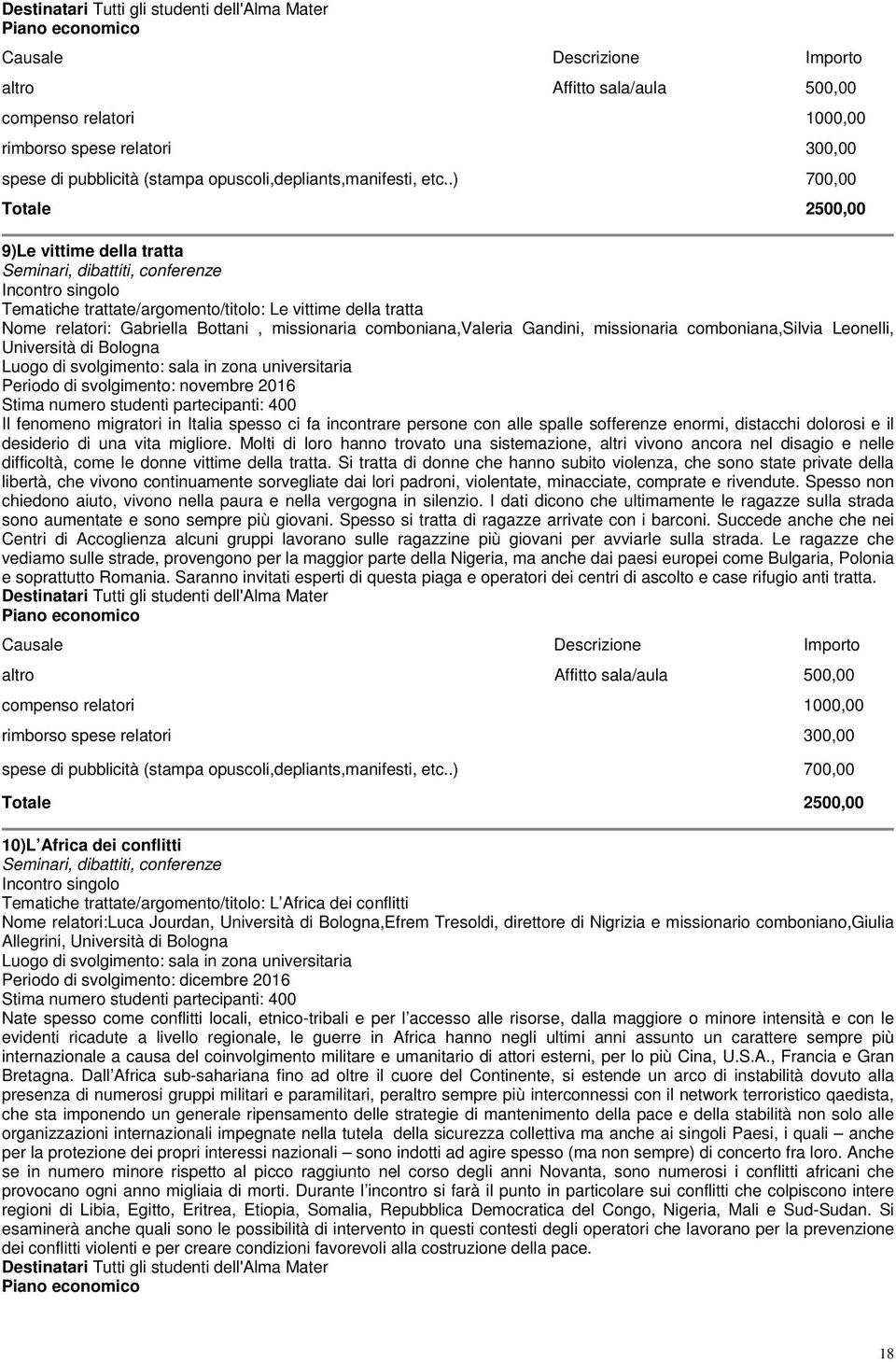 missionaria comboniana,valeria Gandini, missionaria comboniana,silvia Leonelli, Università di Bologna Luogo di svolgimento: sala in zona universitaria Periodo di svolgimento: novembre 2016 Stima