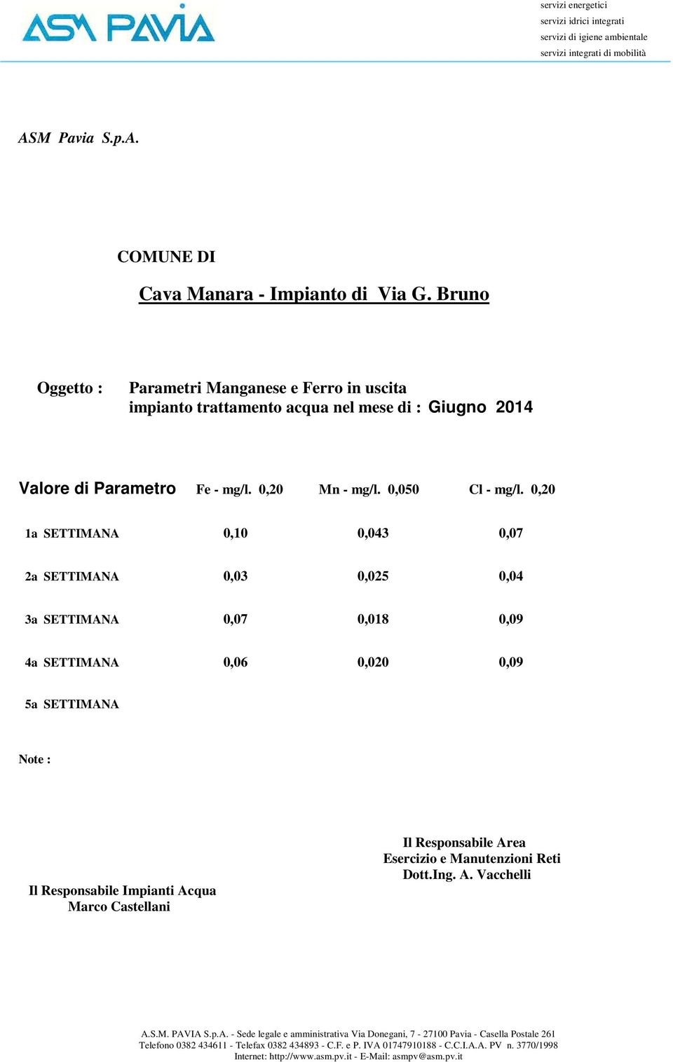 Giugno 2014 1a SETTIMANA 0,10 0,043 0,07 2a