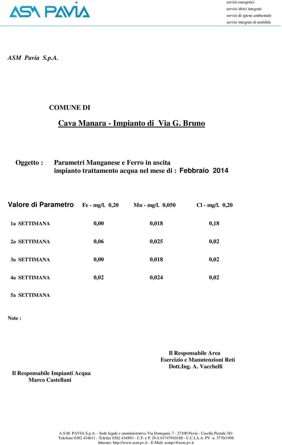 Febbraio 2014 1a SETTIMANA 0,00 0,018 0,18 2a