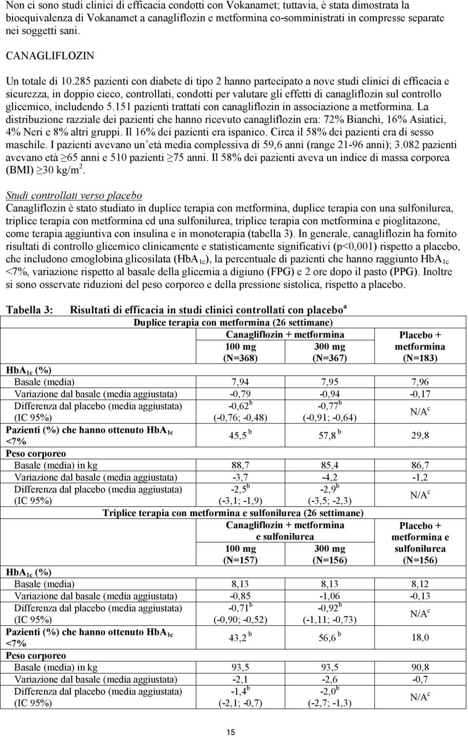 285 pazienti con diabete di tipo 2 hanno partecipato a nove studi clinici di efficacia e sicurezza, in doppio cieco, controllati, condotti per valutare gli effetti di canagliflozin sul controllo