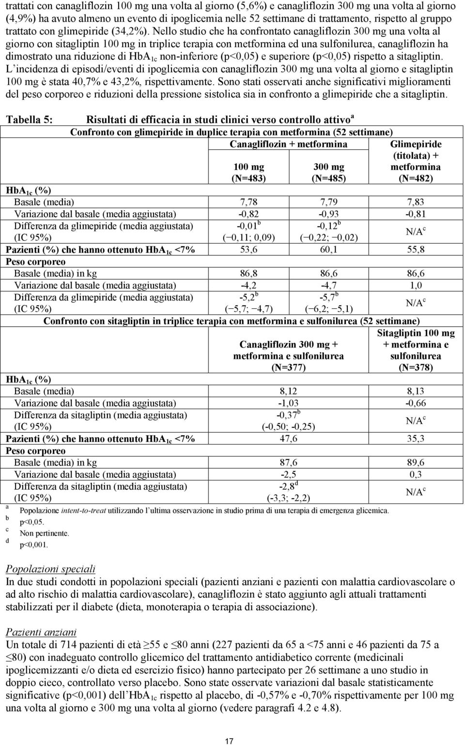 Nello studio che ha confrontato canagliflozin 300 mg una volta al giorno con sitagliptin 100 mg in triplice terapia con metformina ed una sulfonilurea, canagliflozin ha dimostrato una riduzione di