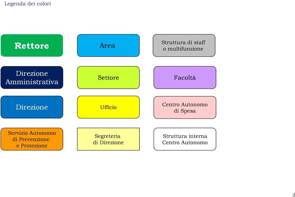 Centro Autonomo di Spesa Servizio Autonomo di