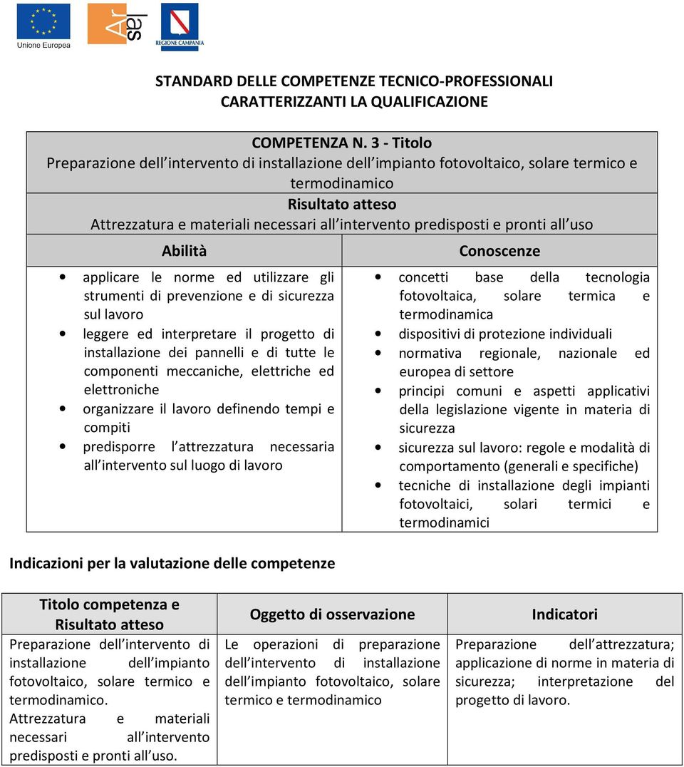 gli strumenti di prevenzione e di sul lavoro leggere ed interpretare il progetto di installazione dei pannelli e di tutte le componenti meccaniche, elettriche ed elettroniche organizzare il lavoro