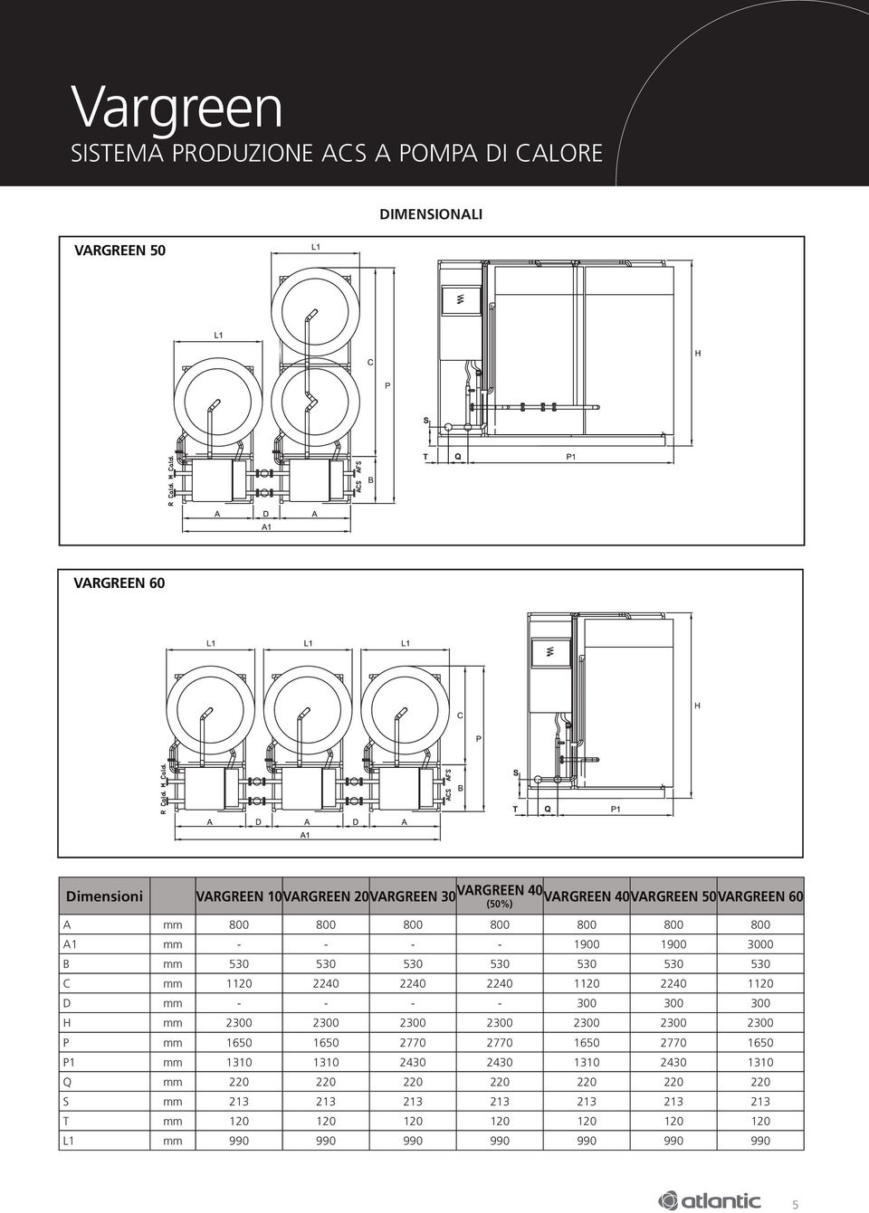 2240 1120 2240 1120 d mm - - - - 300 300 300 H mm 2300 2300 2300 2300 2300 2300 2300 P mm 50 50 2770 2770 50 2770 50 P1 mm 1310 1310 2430 2430