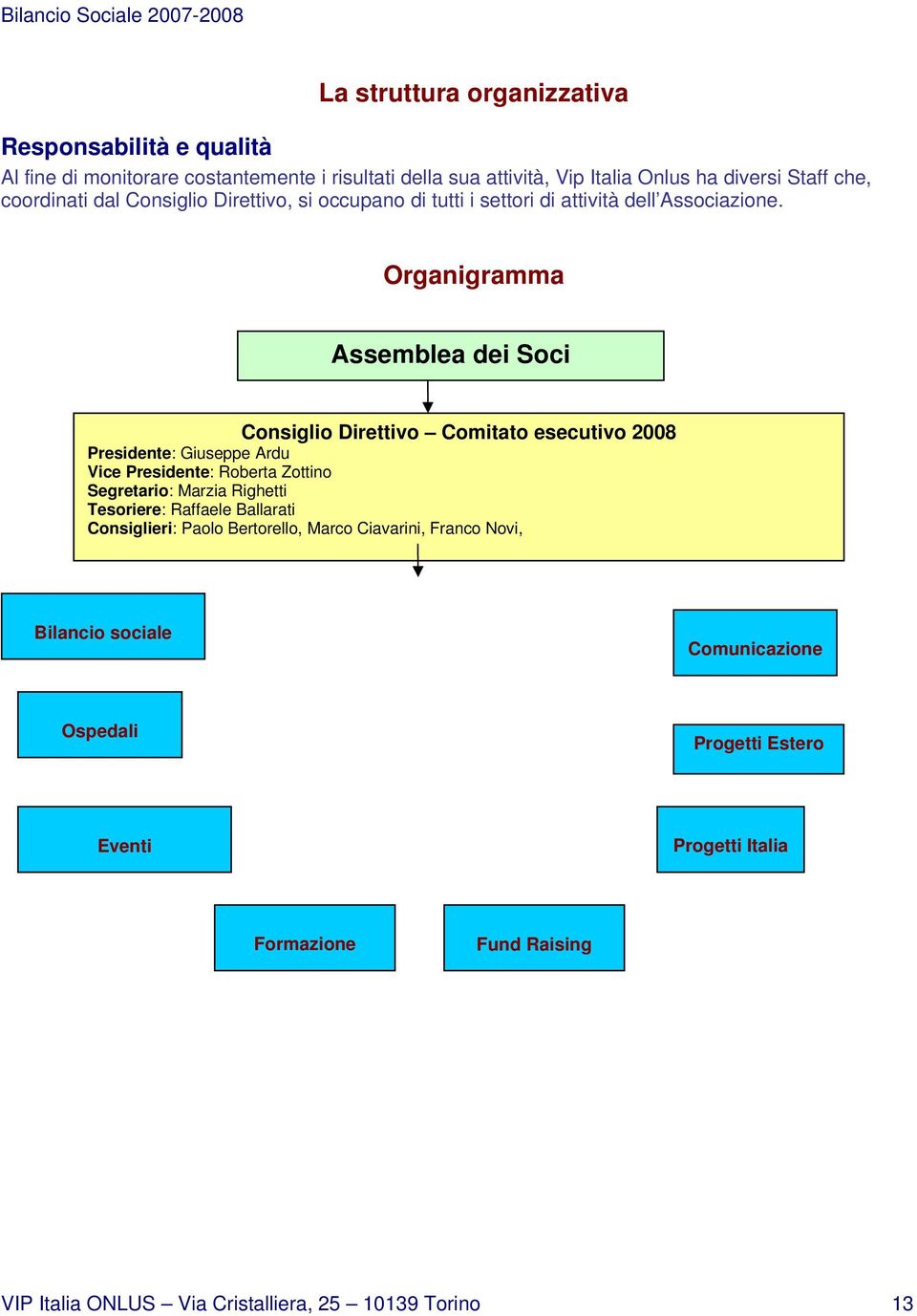 Organigramma Assemblea dei Soci Consiglio Direttivo Comitato esecutivo 2008 Presidente: Giuseppe Ardu Vice Presidente: Roberta Zottino Segretario: Marzia Righetti
