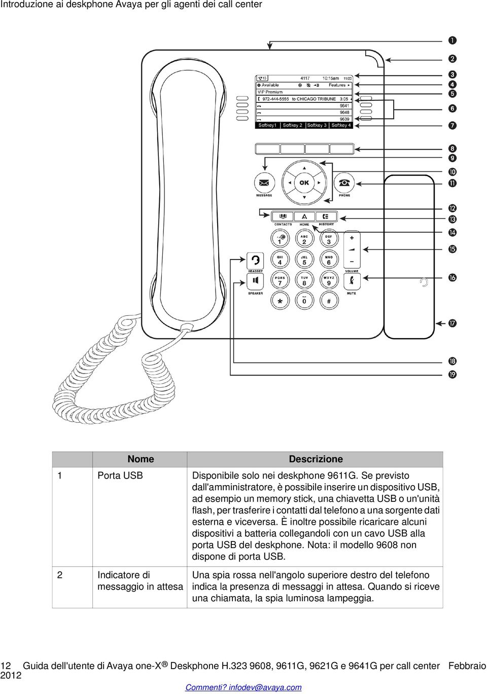 esterna e viceversa. È inoltre possibile ricaricare alcuni dispositivi a batteria collegandoli con un cavo USB alla porta USB del deskphone. Nota: il modello 9608 non dispone di porta USB.