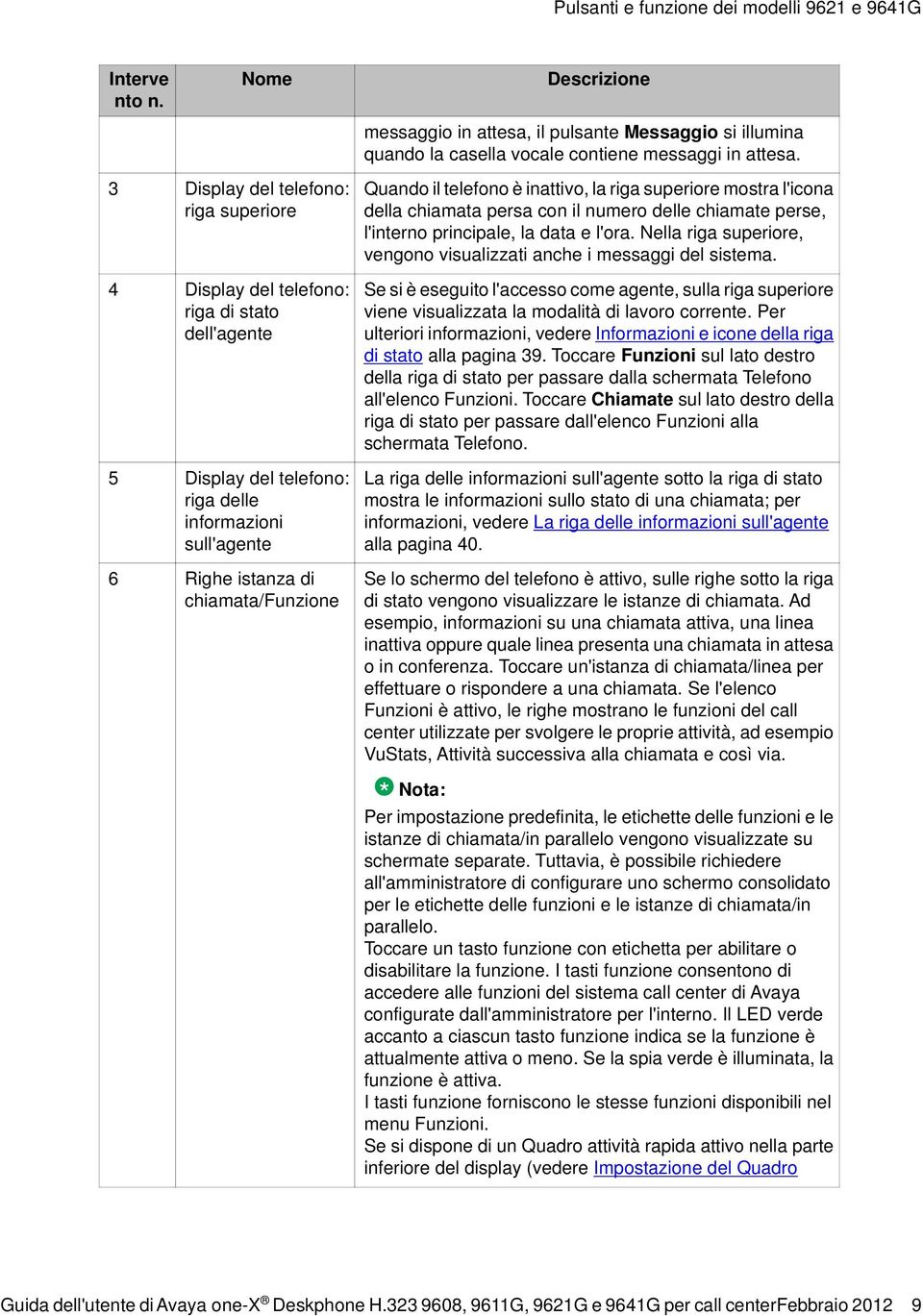 telefono è inattivo, la riga superiore mostra l'icona della chiamata persa con il numero delle chiamate perse, l'interno principale, la data e l'ora.