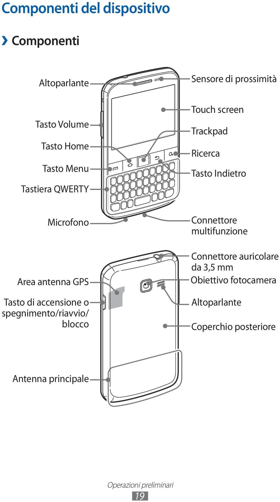 Tasto di accensione o spegnimento/riavvio/ blocco Connettore multifunzione Connettore auricolare da