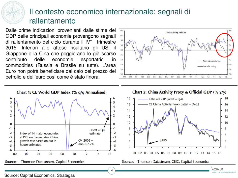 Inferiori alle attese risultano gli US, il Giappone e la Cina che peggiorano lo già scarso contributo delle economie esportatrici in