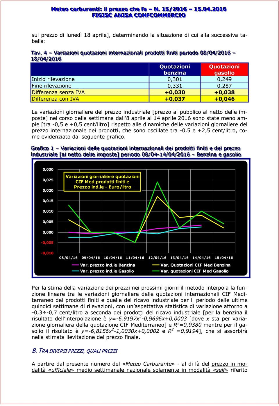 benzina Quotazioni gasolio Inizio rilevazione 0,301 0,249 Fine rilevazione 0,331 0,287 Differenza senza IVA +0,030 +0,038 Differenza con IVA +0,037 +0,046 Le variazioni giornaliere del prezzo