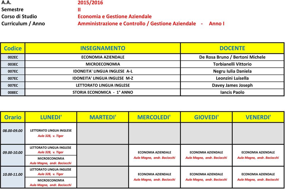 ANNO DOCENTE De Rosa Bruno / Bertoni Michele Torbianelli Vittorio Negru Iulia Daniela Leonzini Luisella Davey James Joseph Iancis Paolo